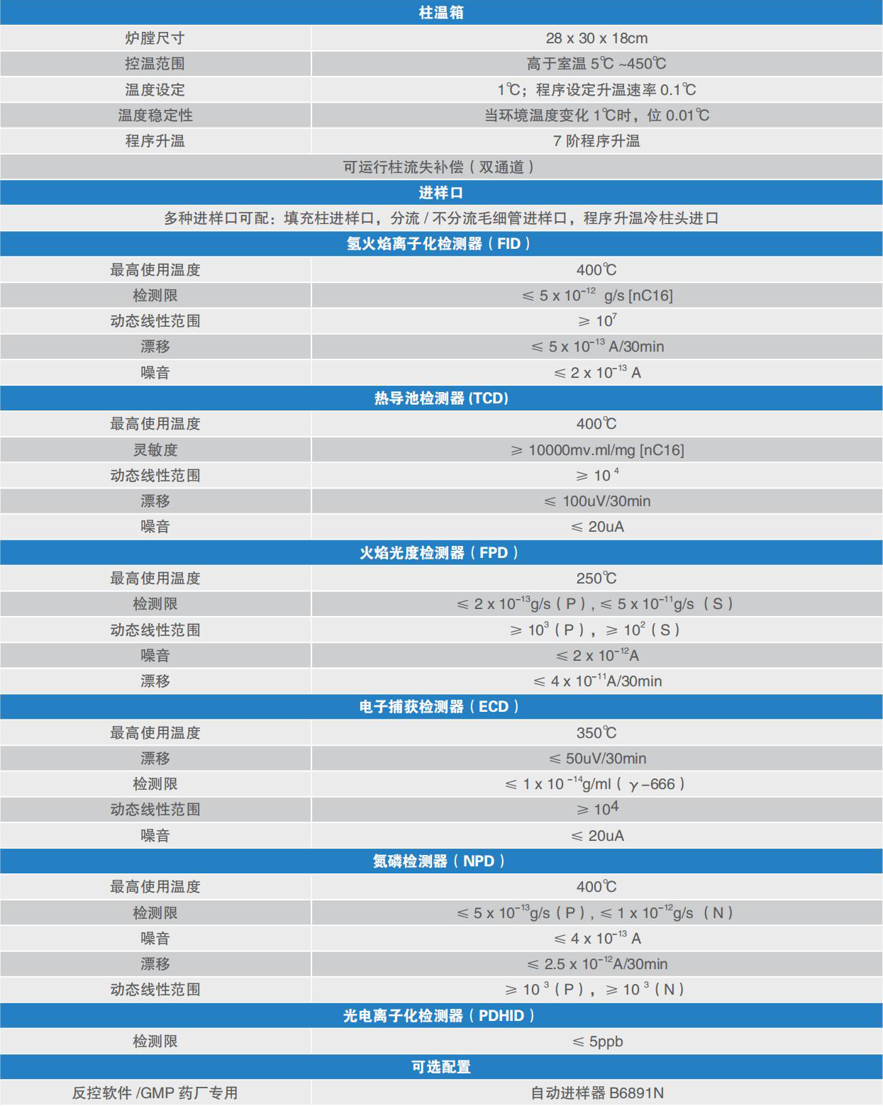 GC5890N參數(shù).png