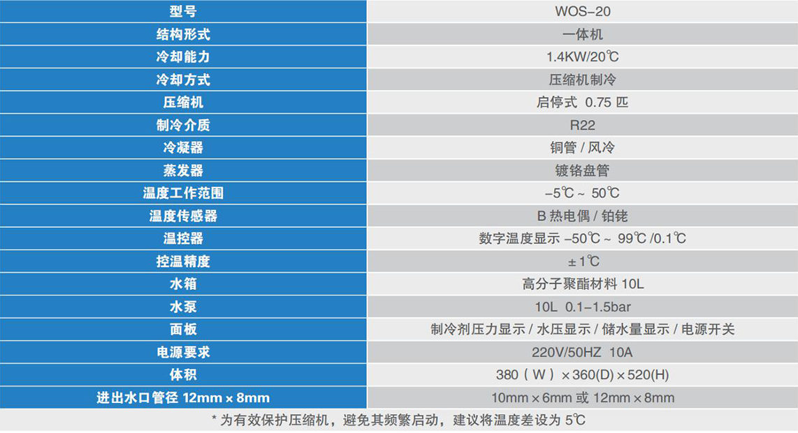 WOS-20參數(shù).png