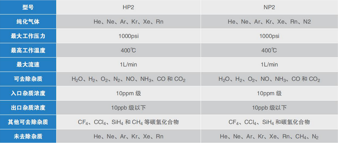 NP2參數(shù).png